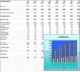 Ertragsvorschauplanung